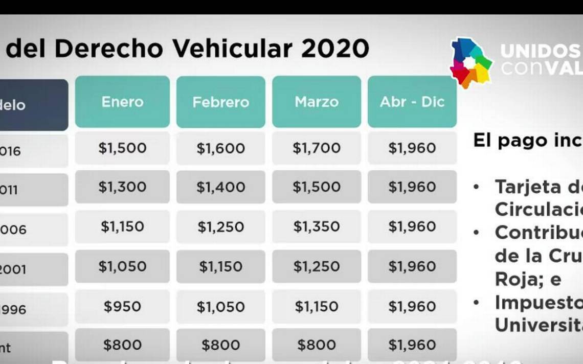 Pago De Tenencia Zacatecas 2021 Afecta Pandemia Finanzas